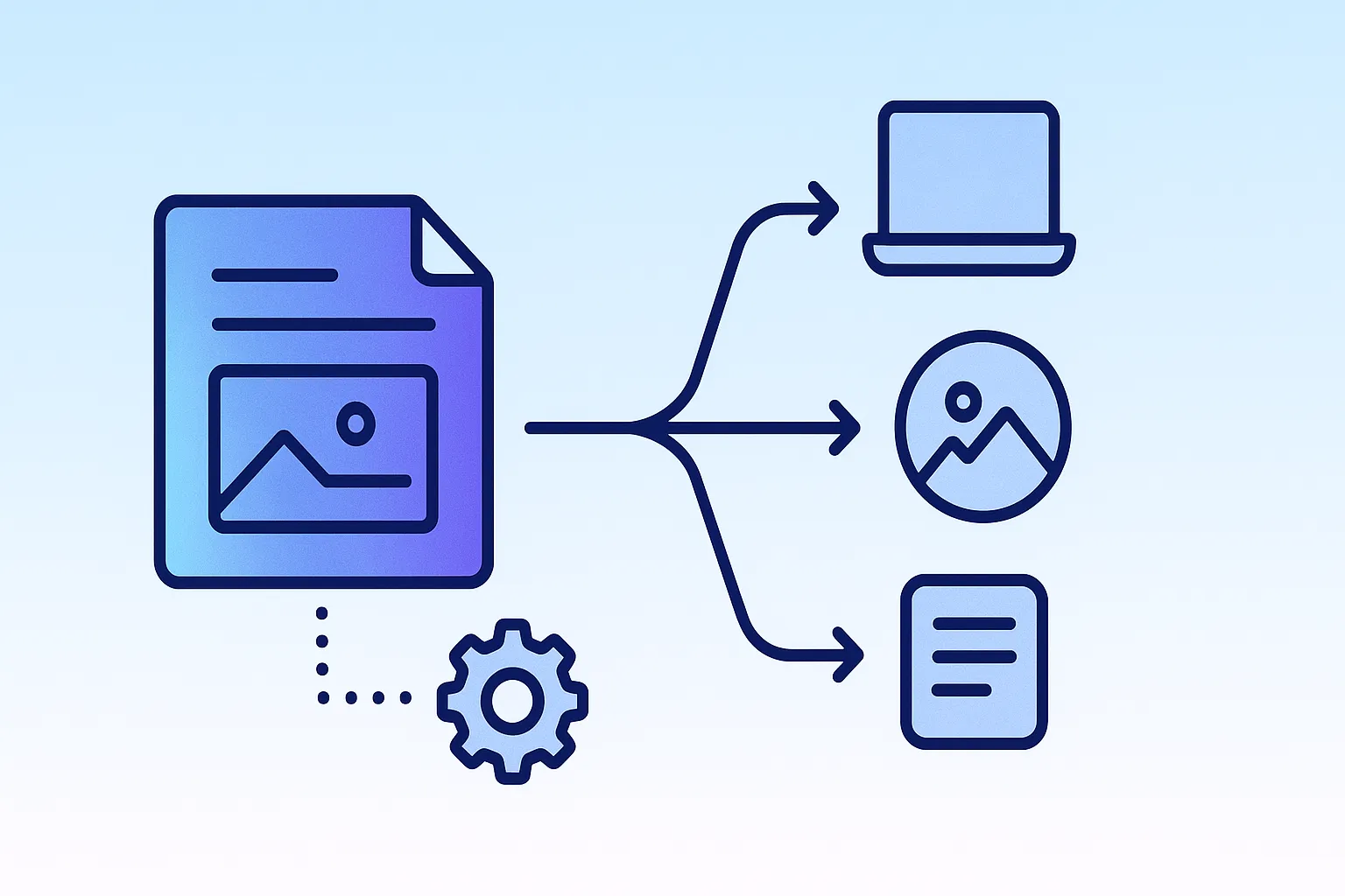 Illustration of automated content flowing from a document to multiple outputs.